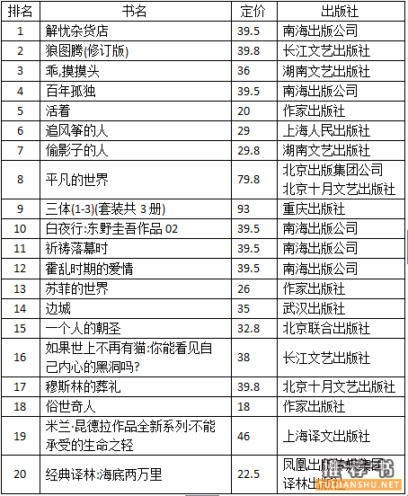 Rd(sh)20152Сf(shu)(li)D(sh)N(xio)аǰ20