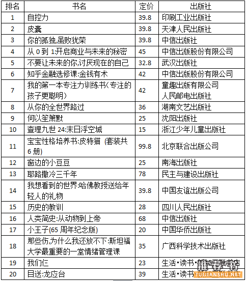 Rd20152·Сf(shu)(li)D(sh)N(xio)аǰ20